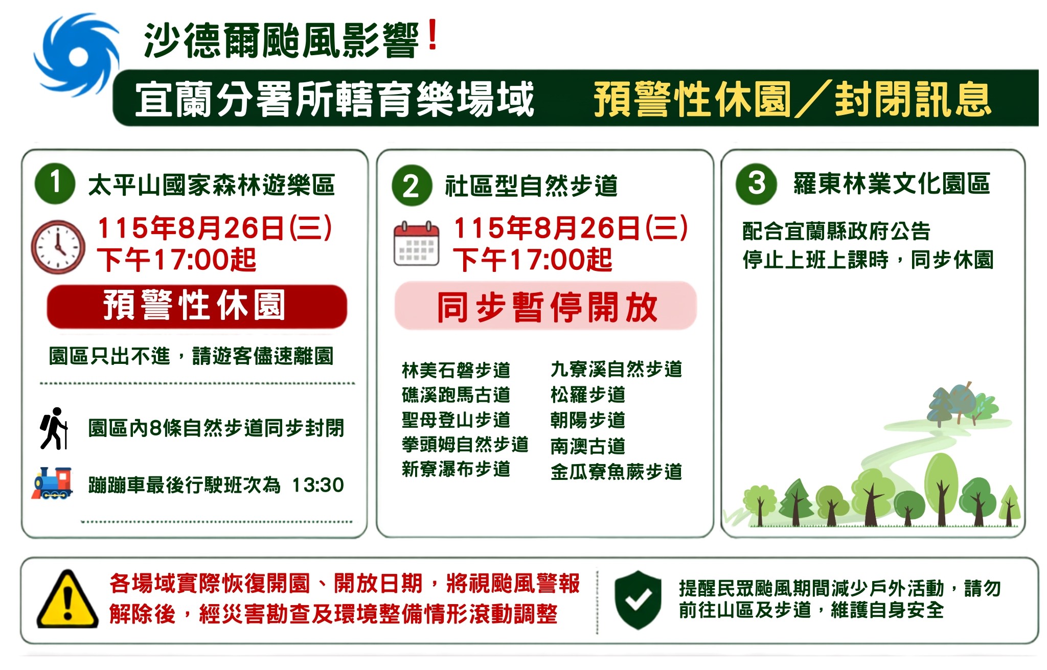 沙德爾颱風影響｜太平山8/26 17時起預警性休園