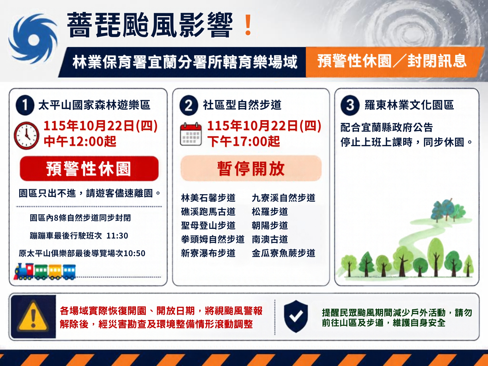薔琵颱風影響|太平山10月22日(四)中午12:00起預警性休園
